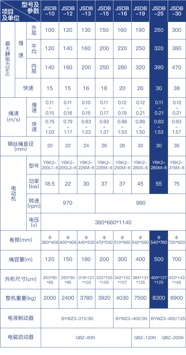 绞车厂家