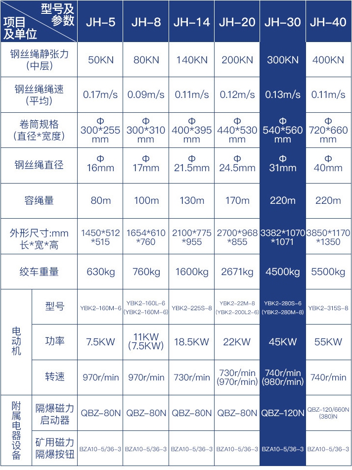 回柱绞车