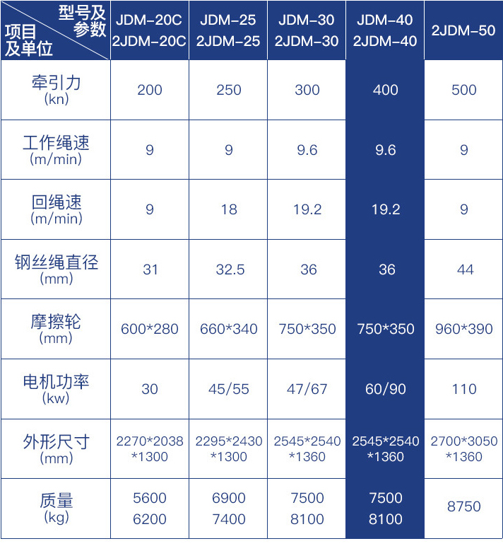 调车绞车