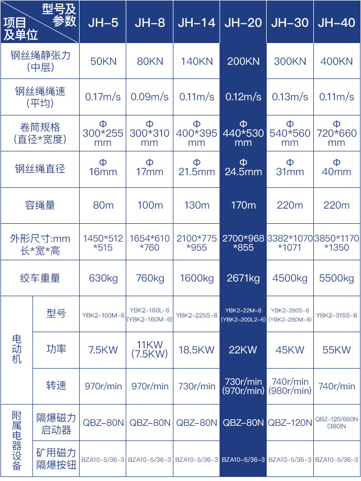 JH-20回柱绞车