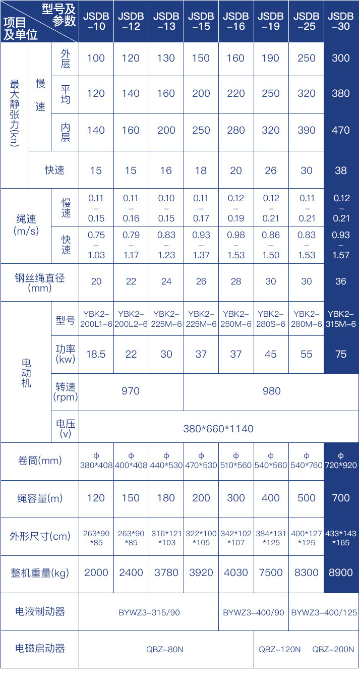 双速绞车生产厂家